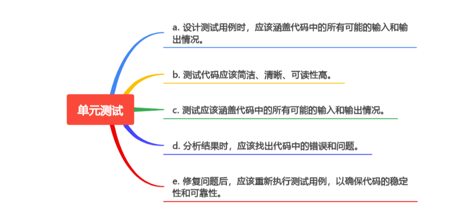 进阶技巧：提高单元测试覆盖率与代码质量