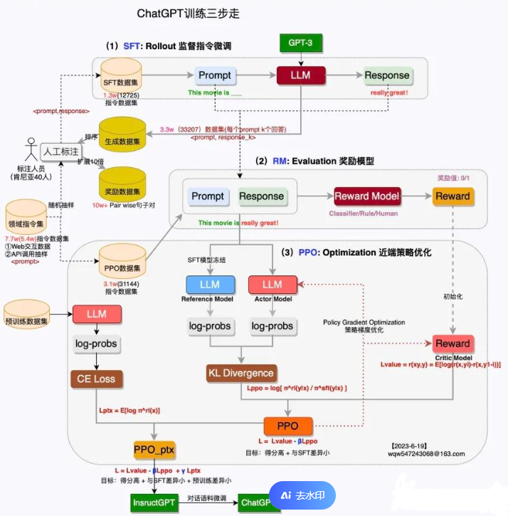 GraphRAG：构建下一代知识图谱驱动的对话系统-阿里云开发者社区