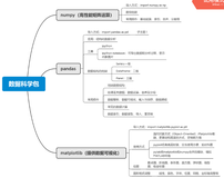 探索Python科学计算的边界：NumPy、Pandas与SciPy在大规模数据分析中的高级应用