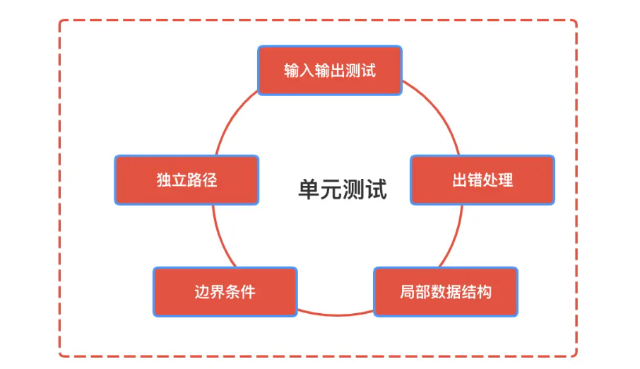初学者入门:掌握单元测试的基础与实践