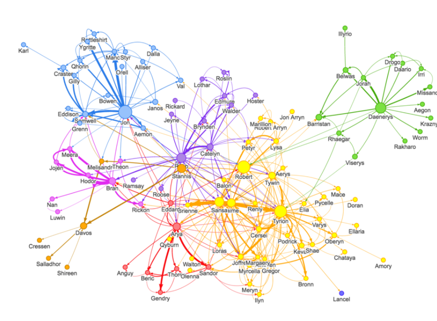基础与构建:GraphRAG架构解析及其在知识图谱中的应用