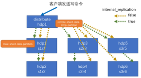 ClickHouse与大数据生态集成：Spark & Flink 实战