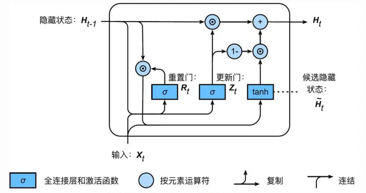 超越传统模型:探讨门控循环单元(GRU)在语音识别领域的最新进展与挑战