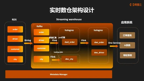 基于 Hologres 搭建轻量 OLAP 分析平台评测报告