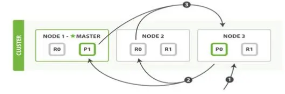 探索未来：结合机器学习功能拓展Elasticsearch应用场景
