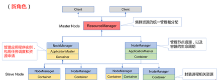 构建高可用性GraphRAG系统：分布式部署与容错机制