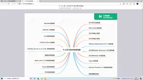 个人软件思维导图介绍。下载在以后的博客中。本博客是展示软件页面。（一）