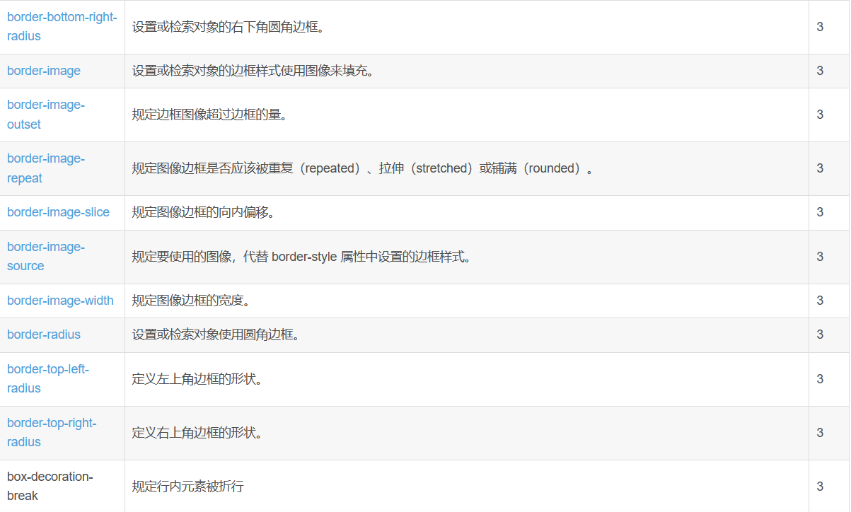 Day02 了解Html+CSS的学习内容Css属性 内边距 外边距呀 边框 选择器 实操（一）-阿里云开发者社区