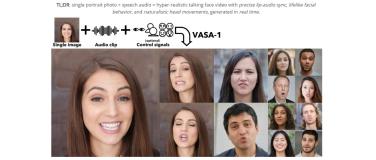 [AI Microsoft VASA-1] 以音频驱动的逼真实时生成的对话脸部