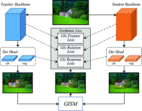 【论文速递】CVPR2021 - 用于目标检测的通用实例蒸馏