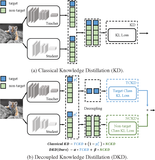 【论文速递】CVPR2022 - 解耦知识蒸馏