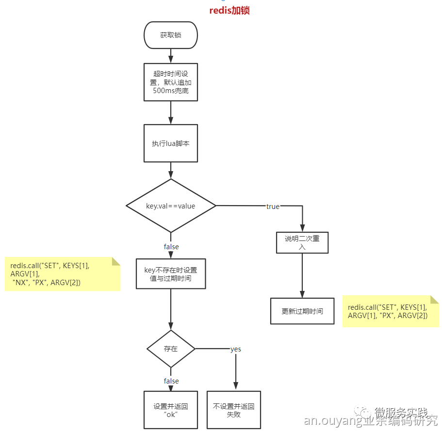 用 Go + Redis 实现分布式锁
