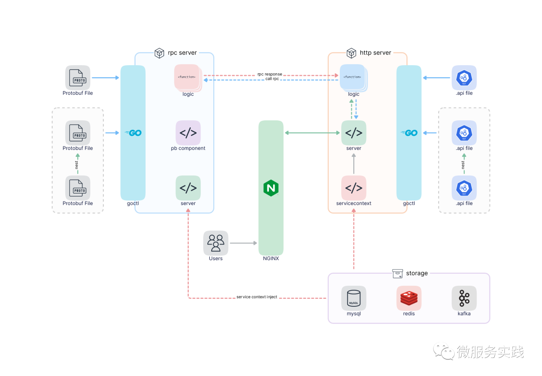 go-zero代码生成器助你高效开发