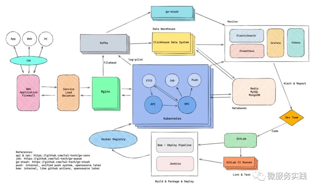 一文读懂云原生 go-zero 微服务框架