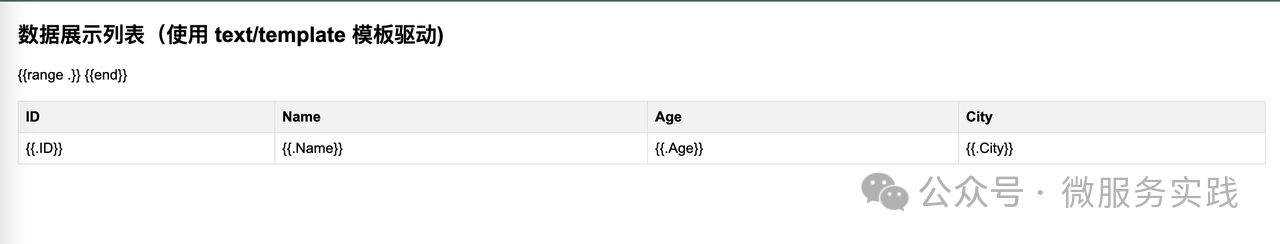 goctl 技术系列 - Go 模板入门