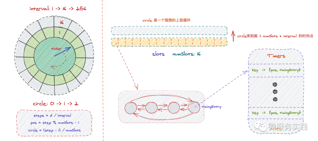 go-zero 如何应对海量定时/延迟任务？
