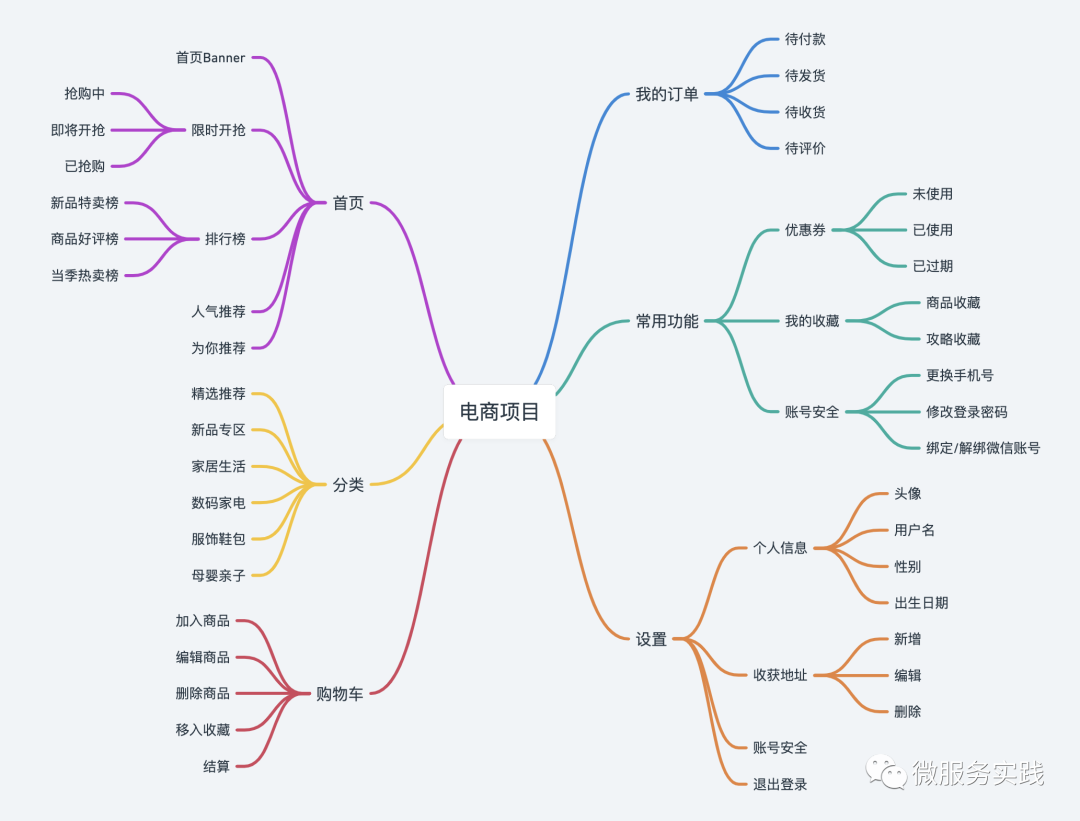 go-zero 微服务实战系列(一、开篇)