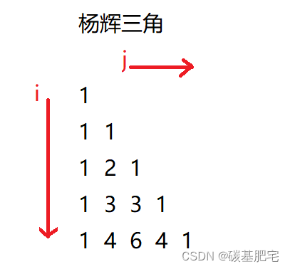 Java集合类ArrayList应用 | 二维数组的集合类表示与杨辉三角实现