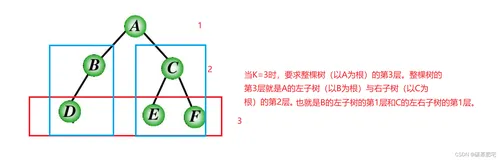 遍历思路与子问题思路:详解二叉树的基本操作(二)