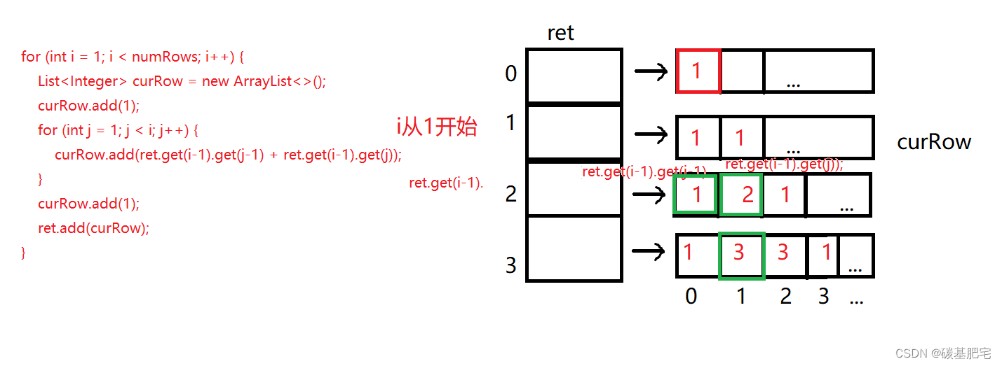 Java集合类ArrayList应用 | 二维数组的集合类表示与杨辉三角实现