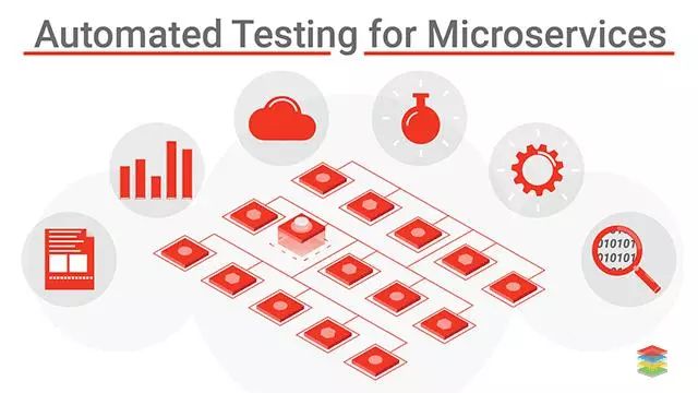 「微服务测试」权威微服务自动化测试简介