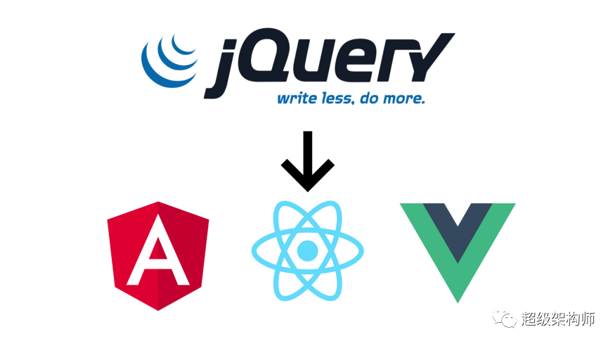 【前端架构】从 JQuery 到 React、Vue、Angular——前端框架的演变及其差异