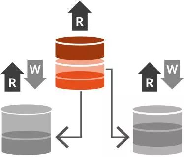 「主数据架构」4种常见的主数据管理实现风格