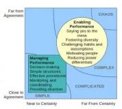 「管理」处理复杂性-一个粗略的指南，领导模式和理论