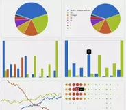 「首席架构师精选」JavaScript图表库的比较