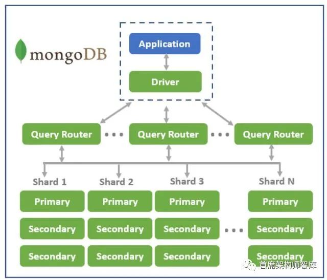 「文档数据库之争」MongoDB和CouchDB的比较