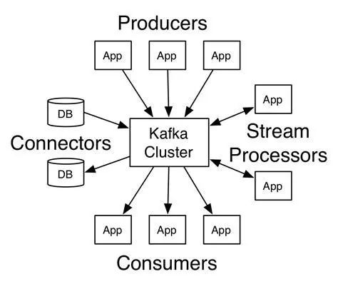 「企业事件枢纽」Apache Kafka支持ACID事务吗？