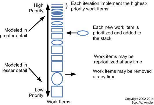 「敏捷模型」敏捷架构：规模化敏捷开发的策略（下）