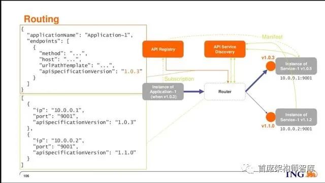 「微服务架构」使用Canary版本来简化API版本控制