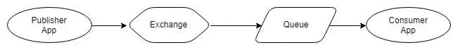【事件驱动架构】 全面了解Kafka和RabbitMQ选型(1) -两种不同的消息传递方式