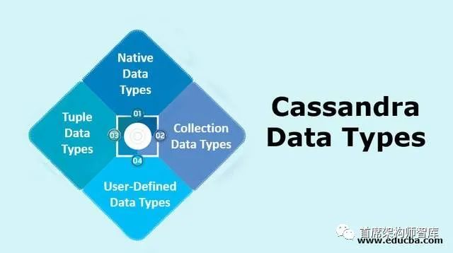 「时序数据库」Cassandra时间序列大规模数据建模