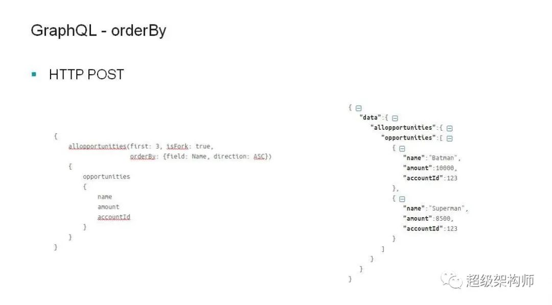 【API架构】REST API 行业辩论：OData vs GraphQL vs ORDS-阿里云开发者社区