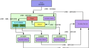 Java入门高频考查基础知识9（15问万字参考答案）