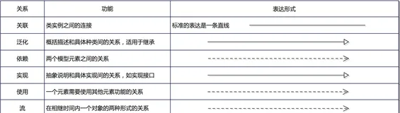 设计之美-揭秘设计模式、原则与UML的魔法