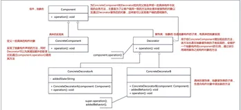 探索设计模式的魅力：为什么你应该了解装饰器模式-代码优化与重构的秘诀