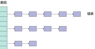 Java入门高频考查基础知识7-深入挖掘Java集合框架的奇幻世界2（39题2.8万字参考答案）