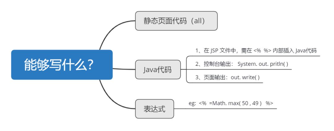 开发|JavaWeb应用开发（二）——JSP技术