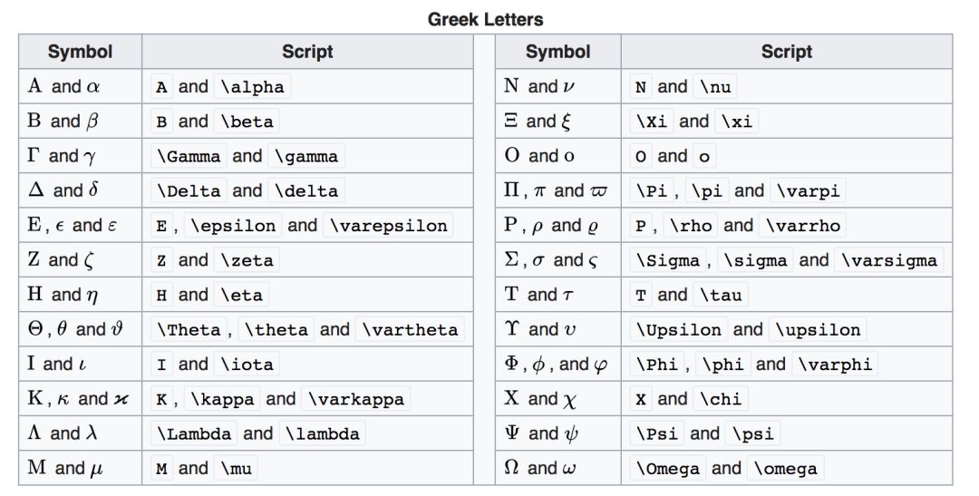【Latex】Jupyter/Markdown/Latex快速编辑高大上数学公式/常见希腊字母