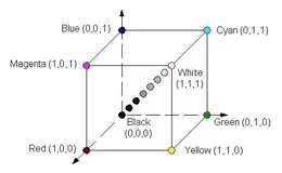 计算机图形|RGB与HSV模型的转化