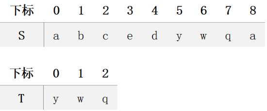 Python|字符串匹配-Sunday算法