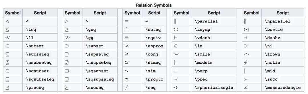 Jupyter快速编辑高大上数学公式 常见关系符号