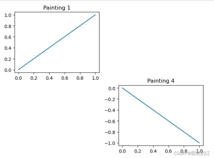 【Matplotlib】figure方法 你真的会了吗！？-阿里云开发者社区