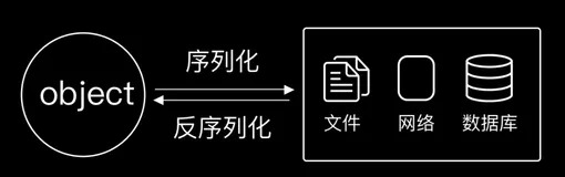 Java反序列化漏洞自动挖掘方法
