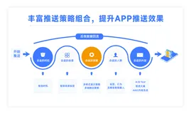 个推消息推送专项运营提升方案，基于AIGC实现推送文案智能生成