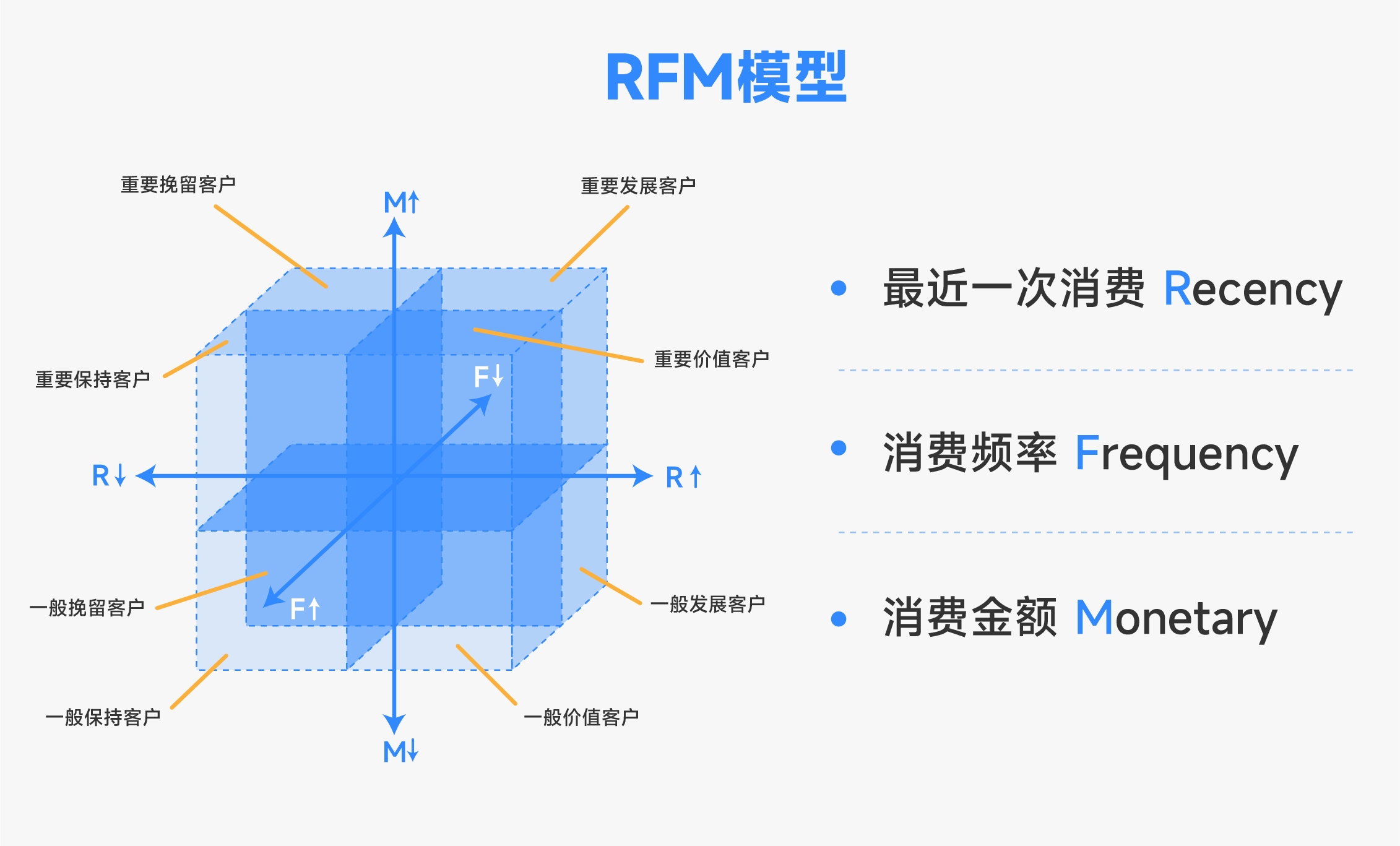 RMF模型.jpg