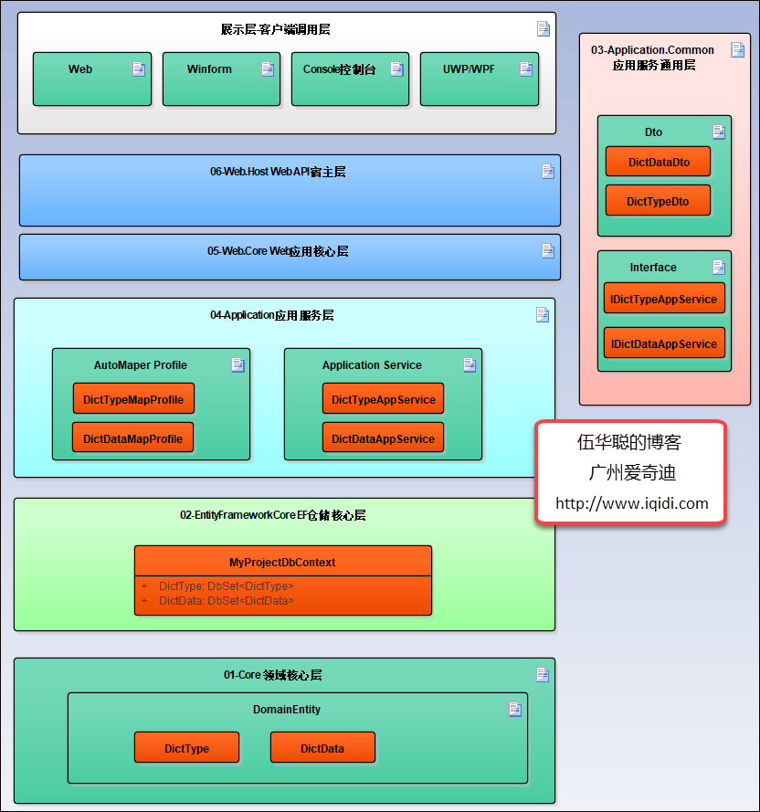 VUE+Element 前端应用开发框架功能介绍